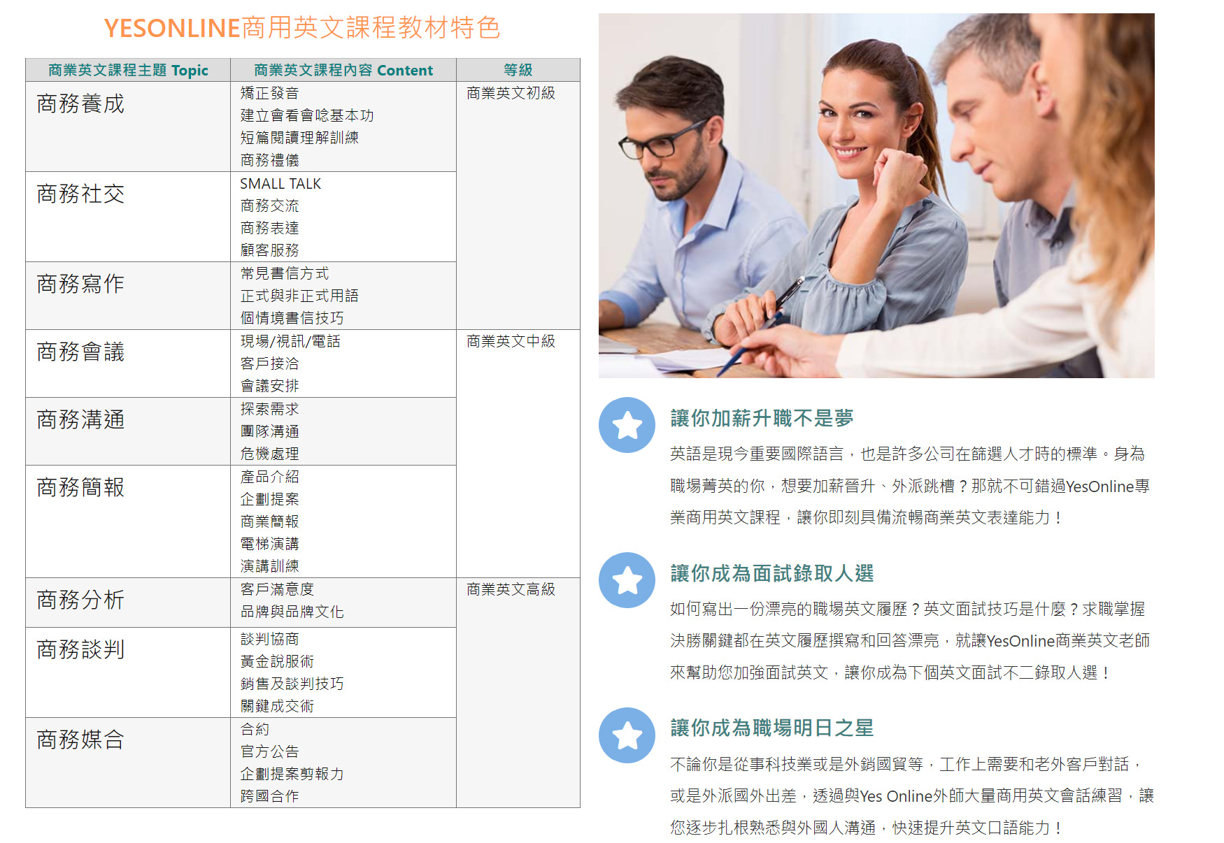 從「英文瓶頸」到職場領軍！YesOnline讓我揚帆英文世界